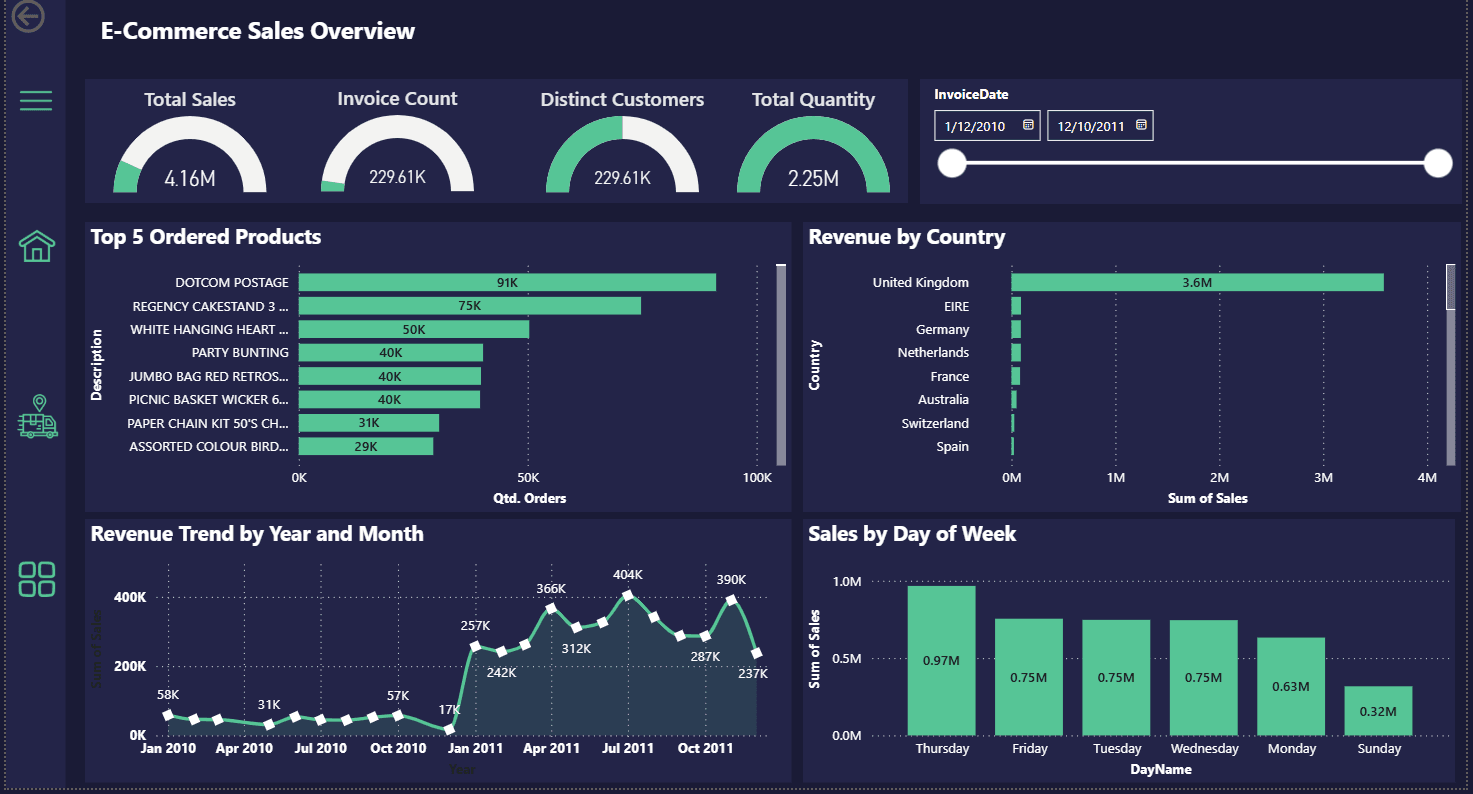 E-commerce Full Project